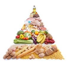 food pyramid