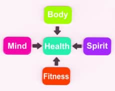 Colorful Diagram With Four Arrows Showing Process Or Illustration