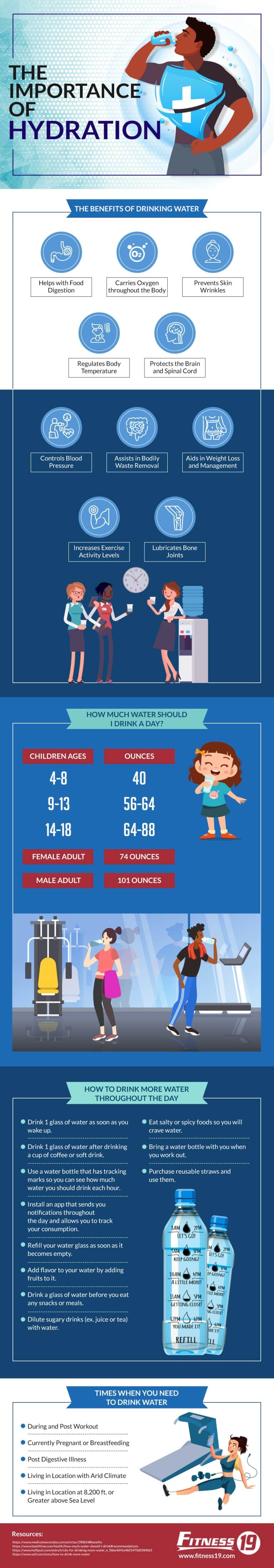 The-Importance-of-Hydration