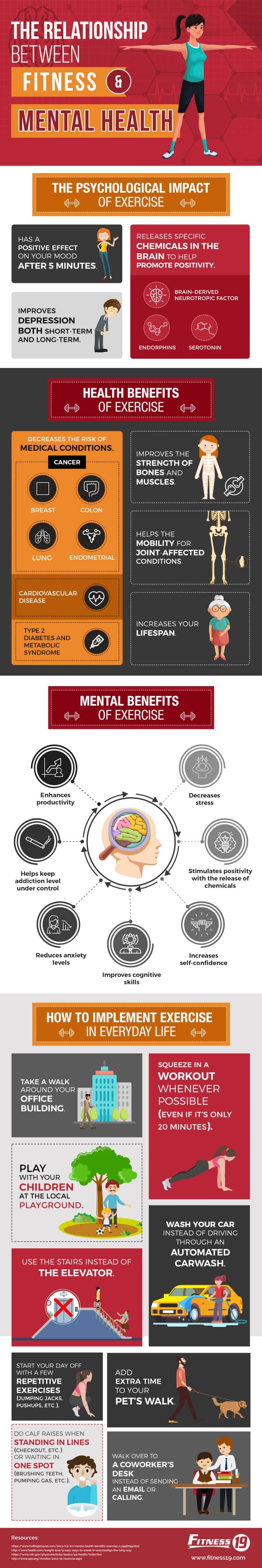 The-Relationship-Between-Fitness-and-Mental-Health