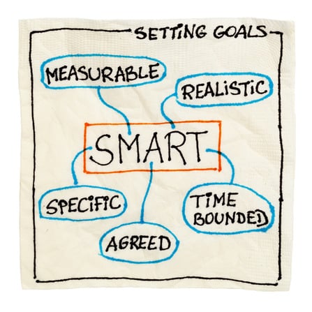 smart goal setting